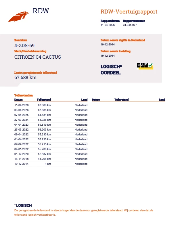 Hoofdafbeelding Citroën C4 Cactus