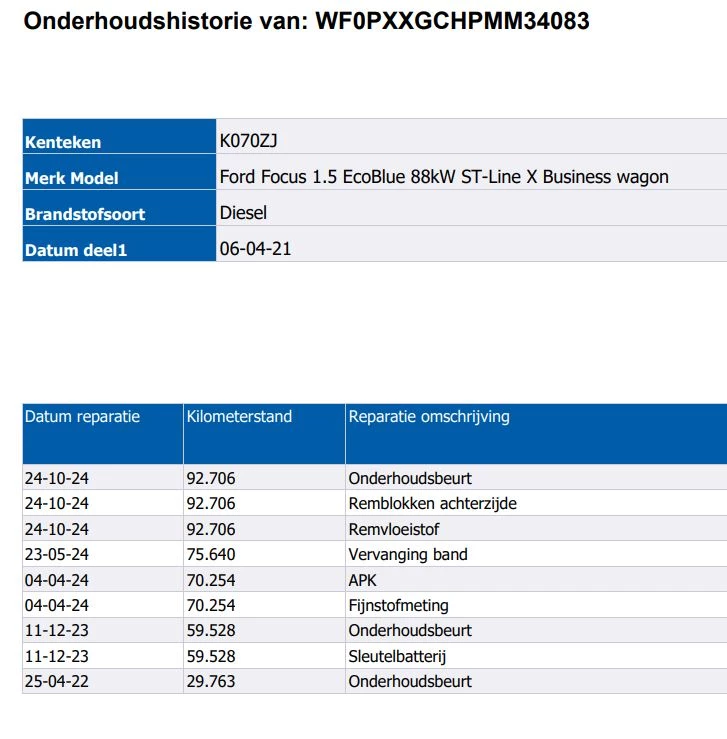 Hoofdafbeelding Ford Focus
