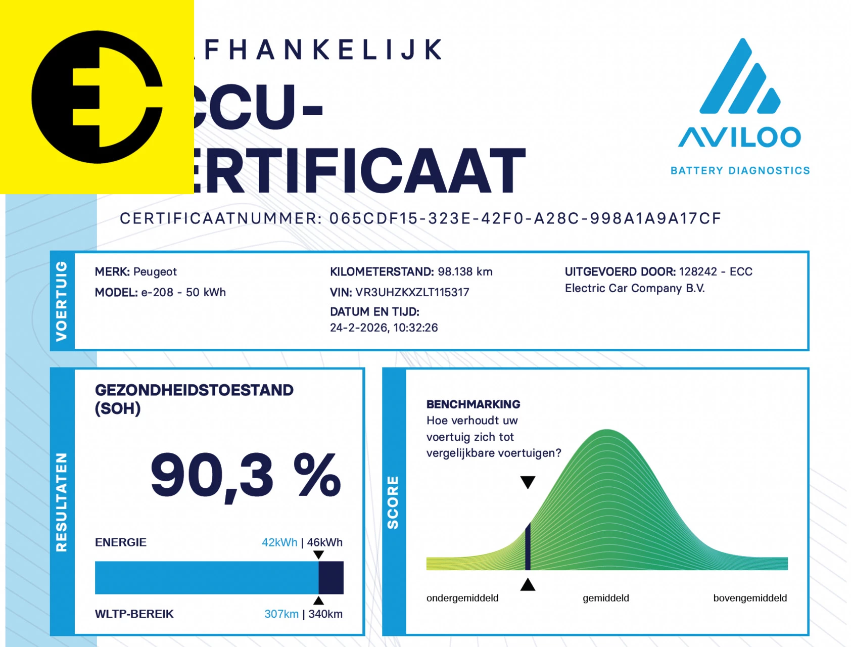 Hoofdafbeelding Peugeot e-208
