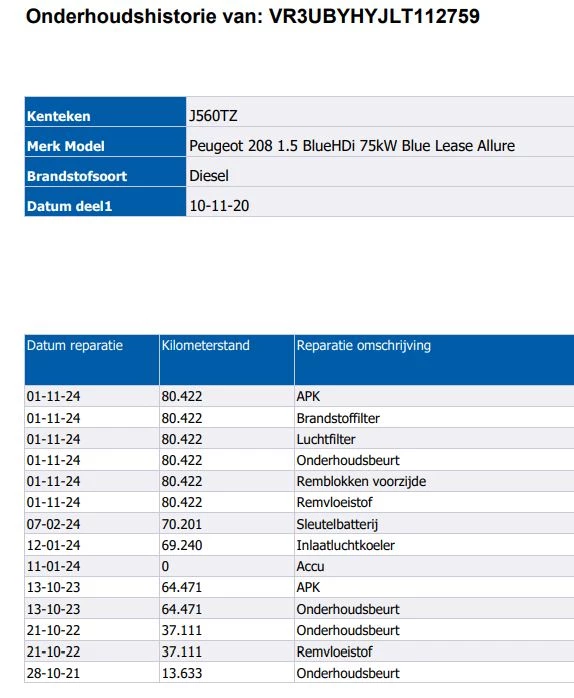 Hoofdafbeelding Peugeot 208