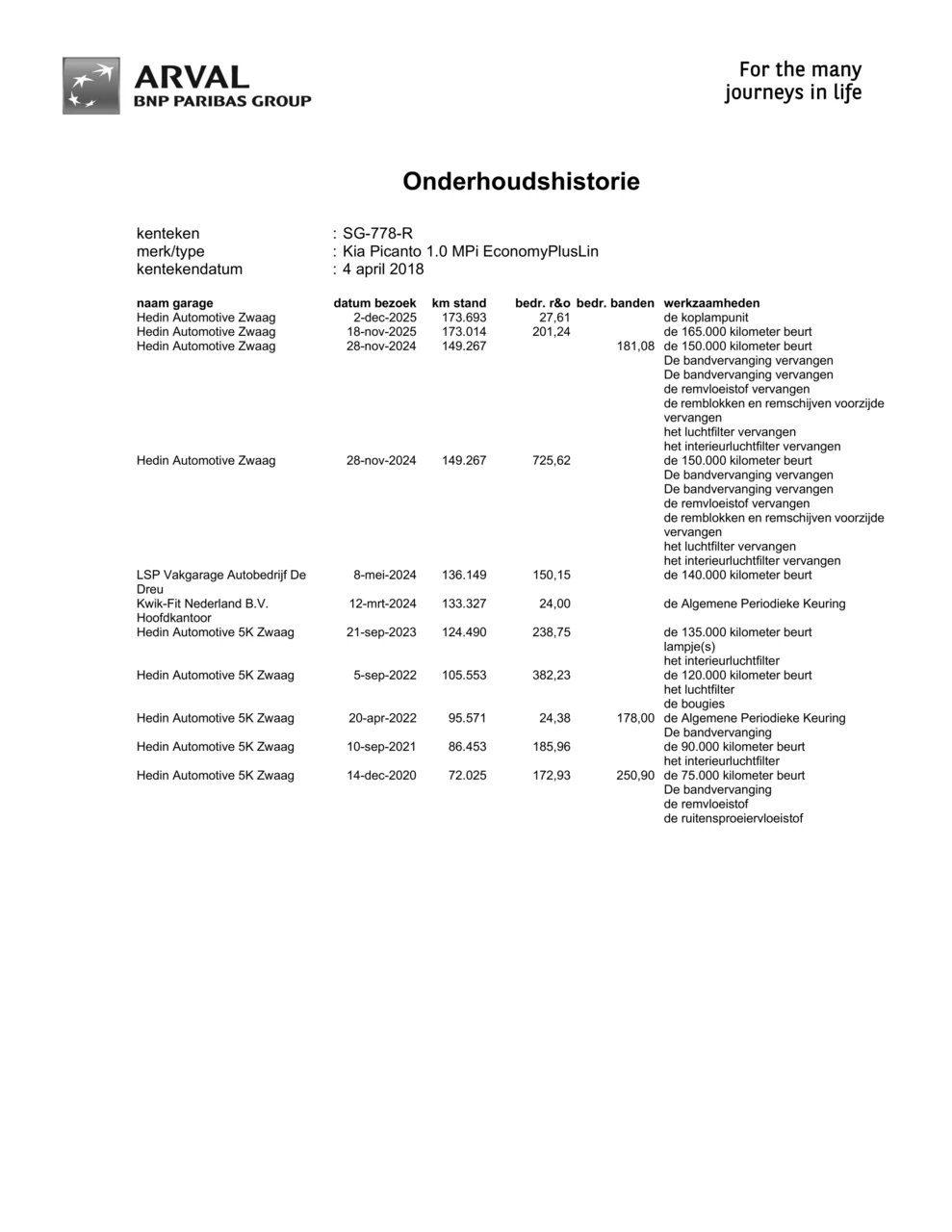 Hoofdafbeelding Kia Picanto