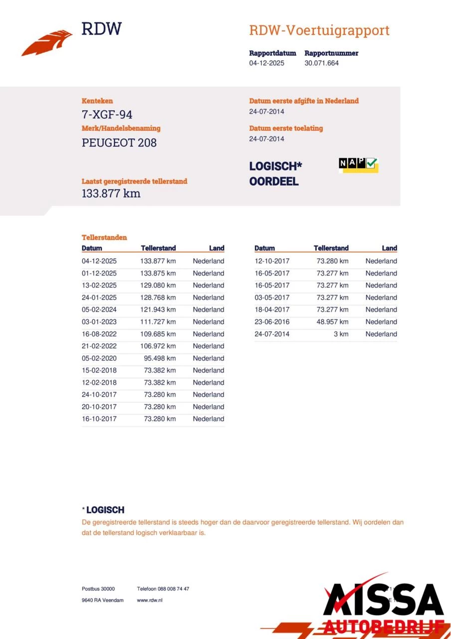Hoofdafbeelding Peugeot 208