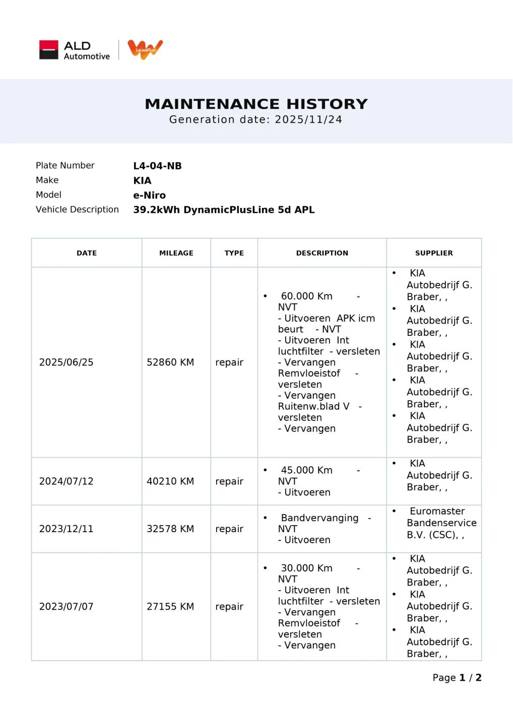 Hoofdafbeelding Kia e-Niro