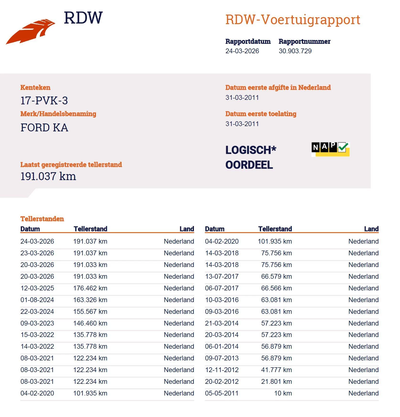 Hoofdafbeelding Ford Ka