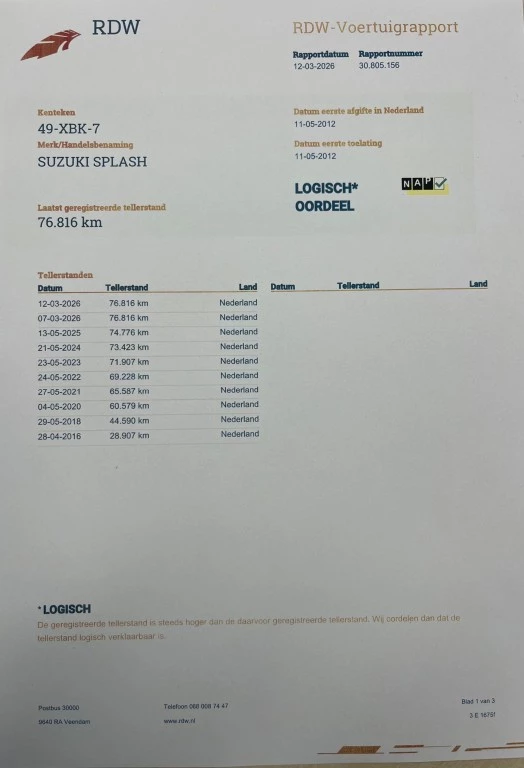 Hoofdafbeelding Suzuki Splash