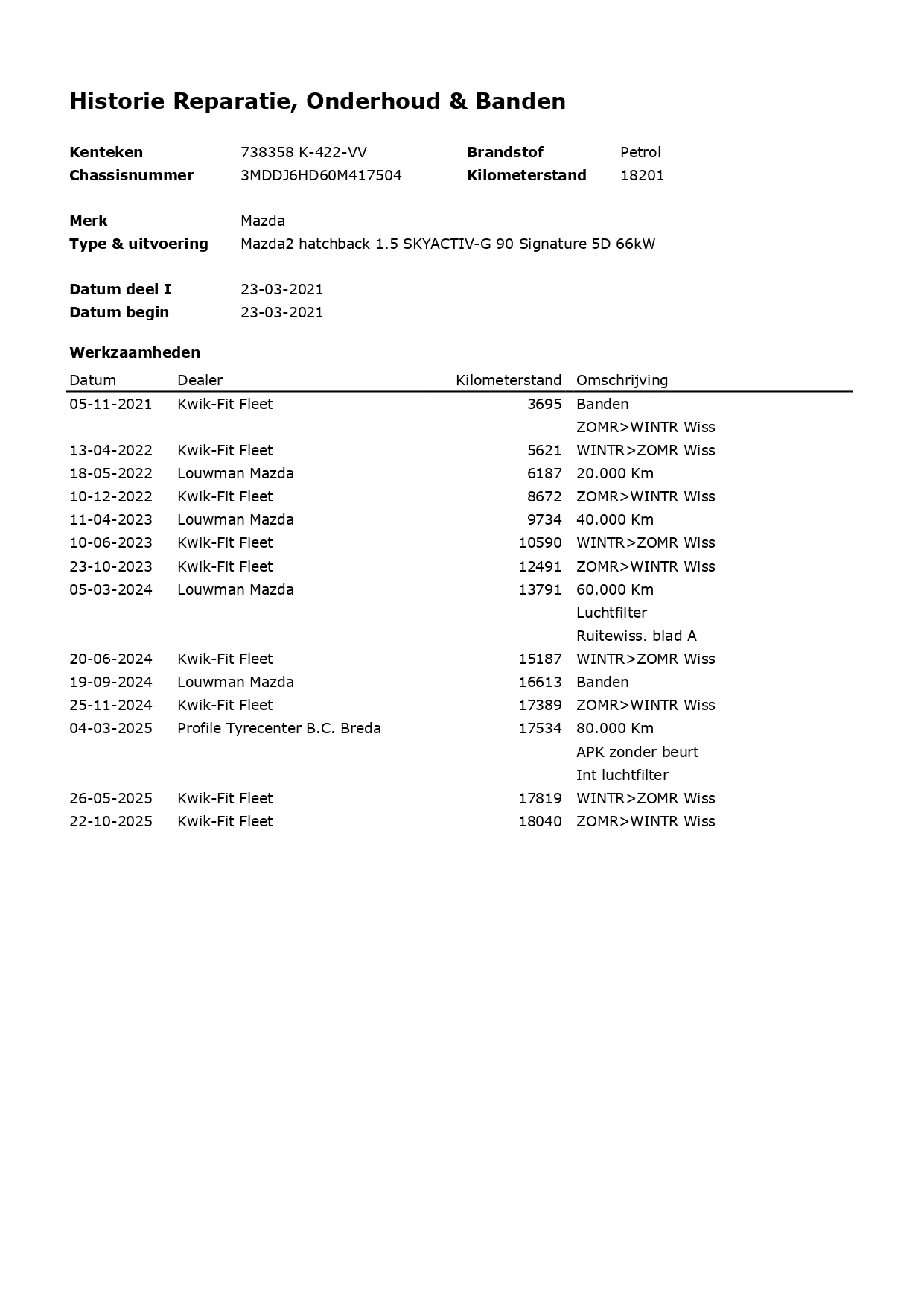 Hoofdafbeelding Mazda 2