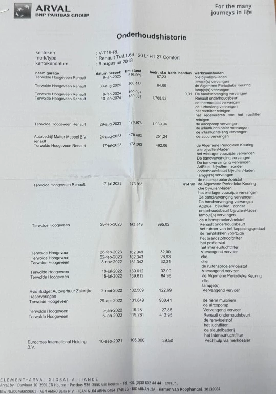 Hoofdafbeelding Renault Trafic