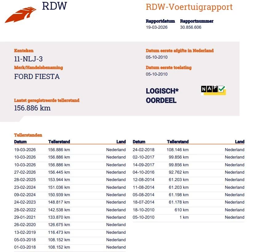 Hoofdafbeelding Ford Fiesta