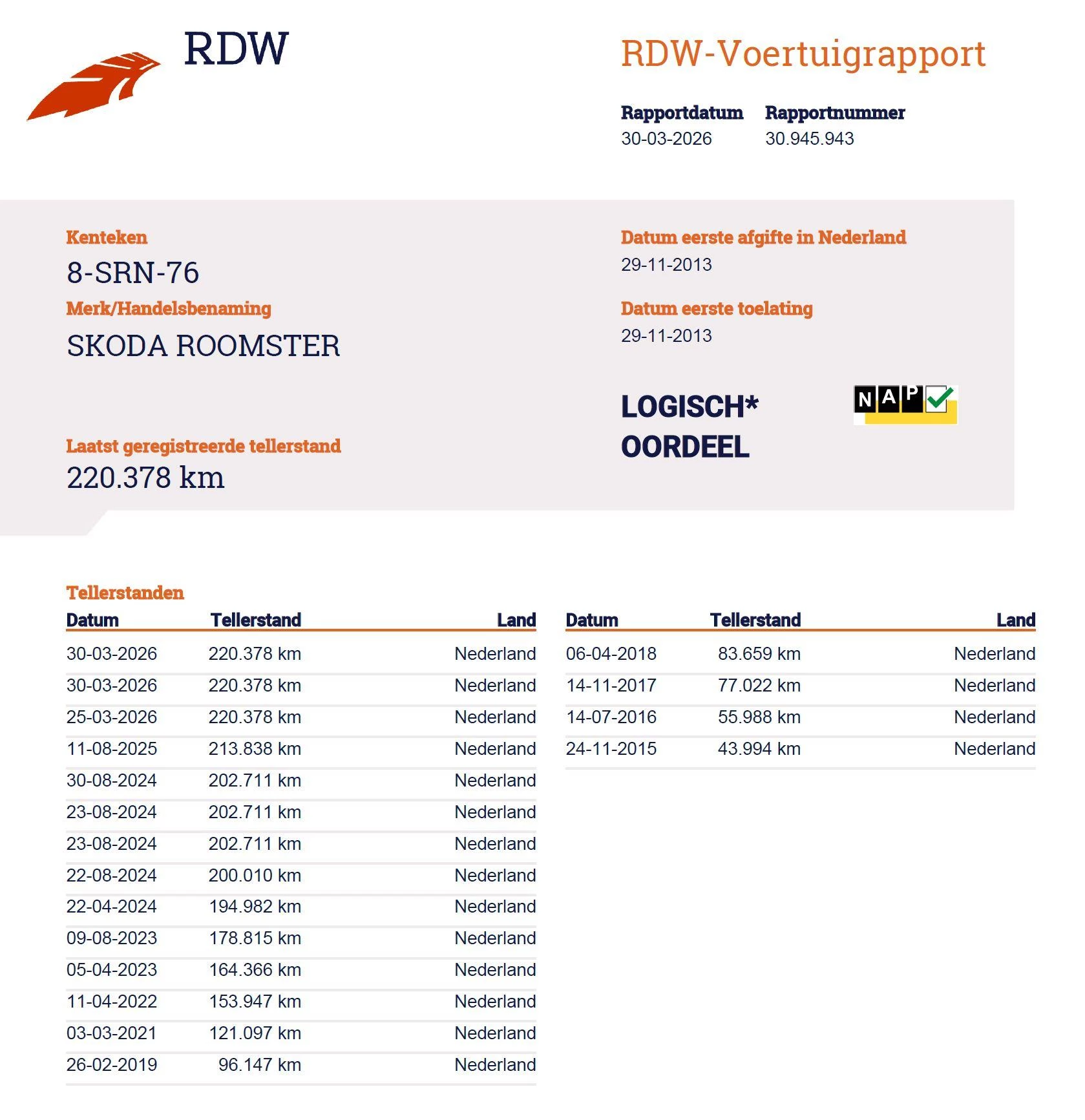 Hoofdafbeelding Škoda Roomster