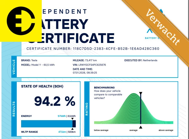 Hoofdafbeelding Tesla Model Y