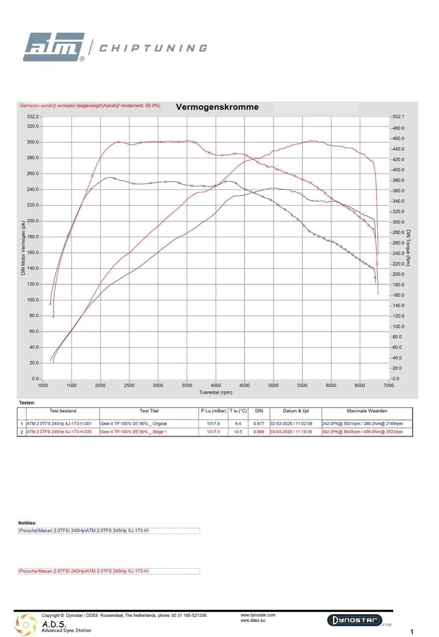 Hoofdafbeelding Porsche Macan