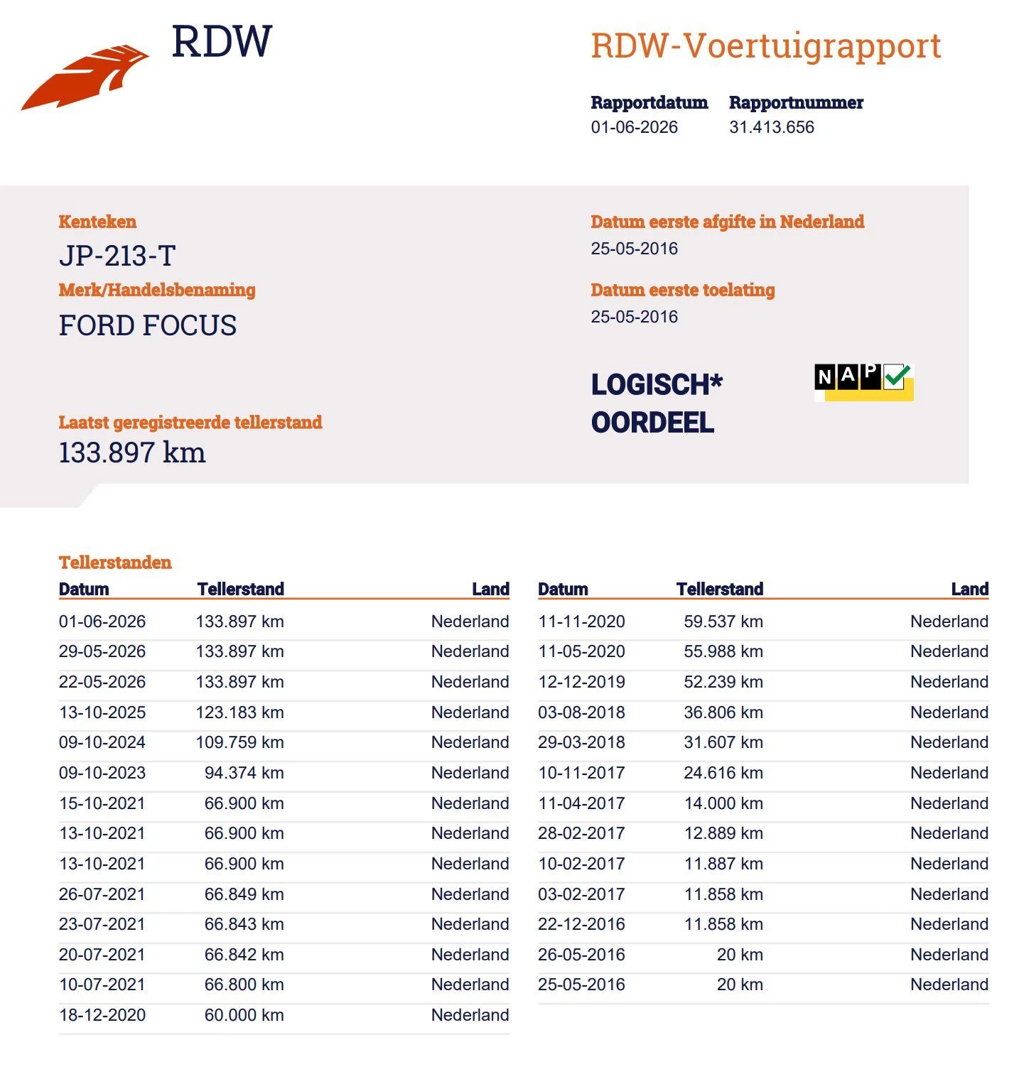 Hoofdafbeelding Ford Focus
