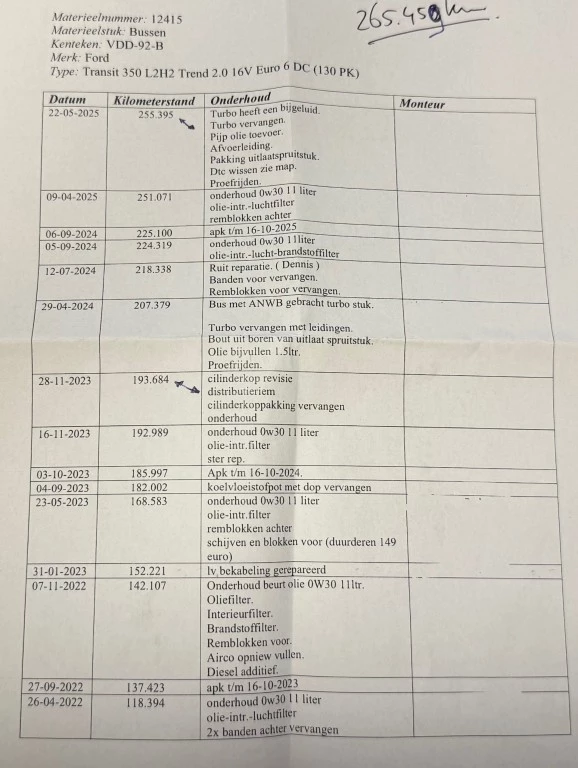 Hoofdafbeelding Ford Transit