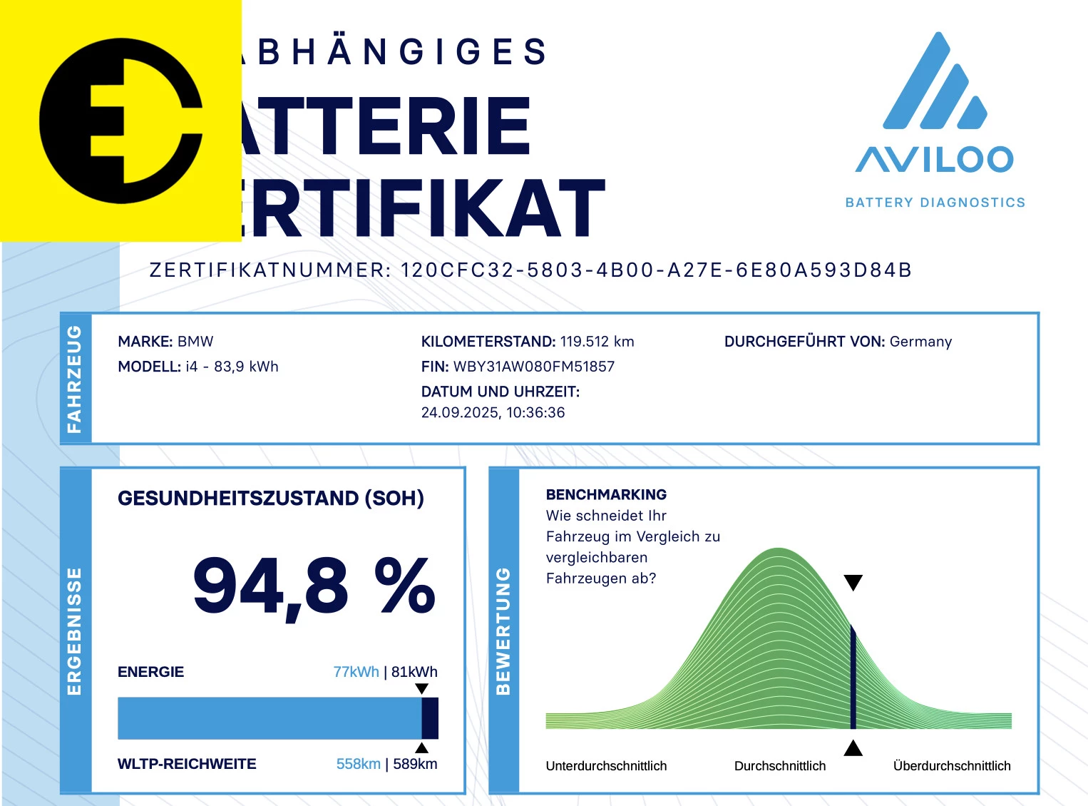 Hoofdafbeelding BMW i4