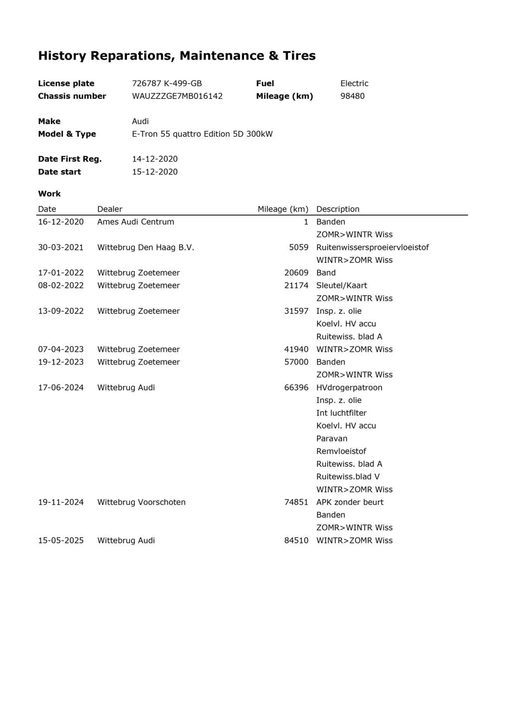 Hoofdafbeelding Audi e-tron
