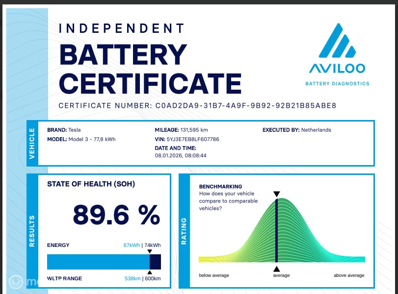 Hoofdafbeelding Tesla Model 3