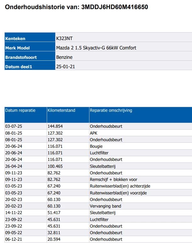 Hoofdafbeelding Mazda 2
