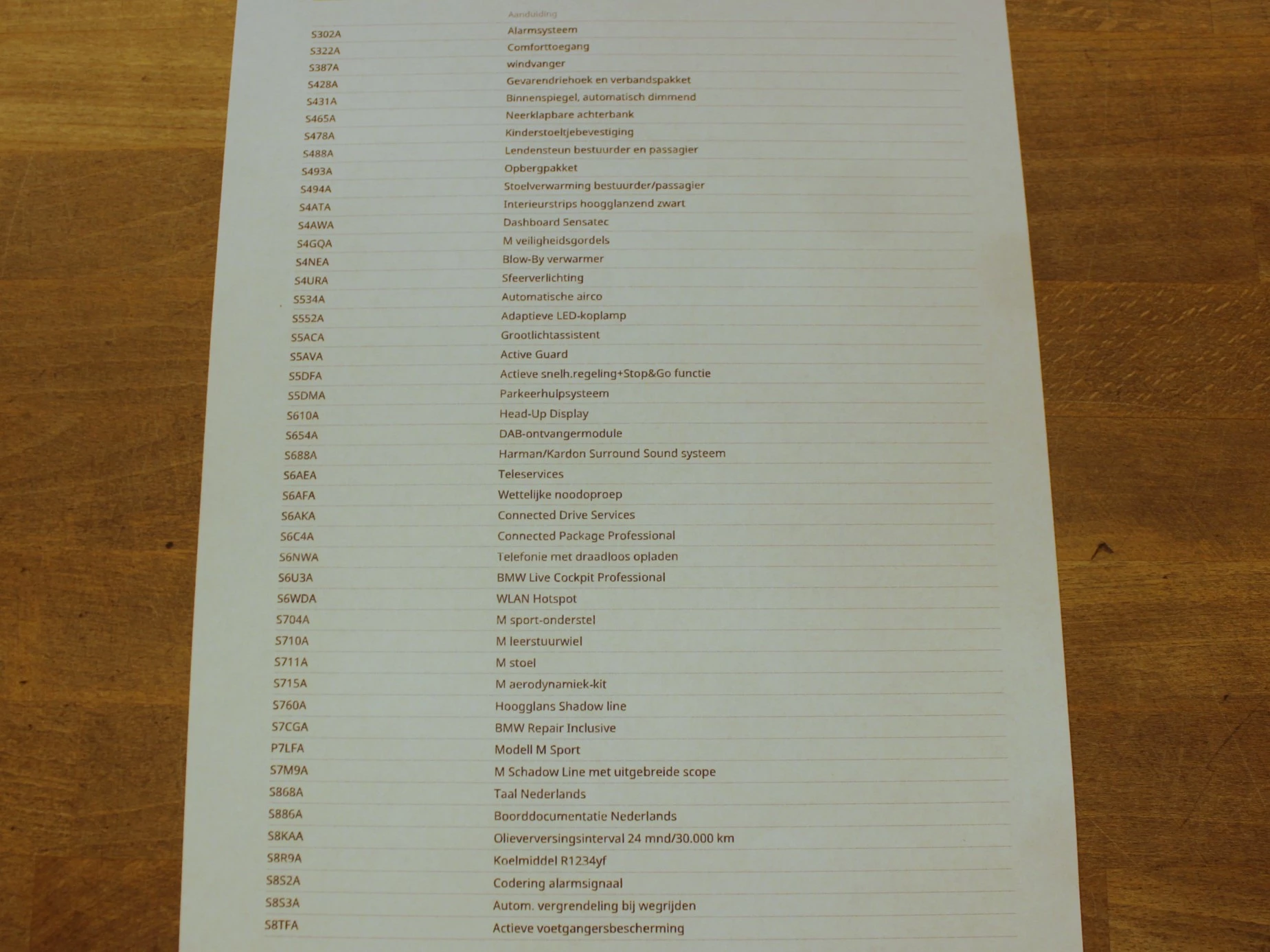 Hoofdafbeelding BMW Z4