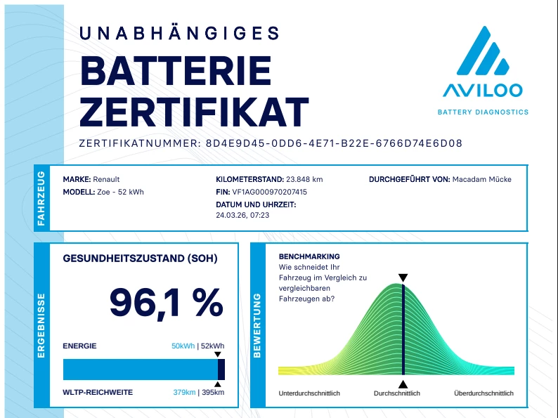 Hoofdafbeelding Renault ZOE