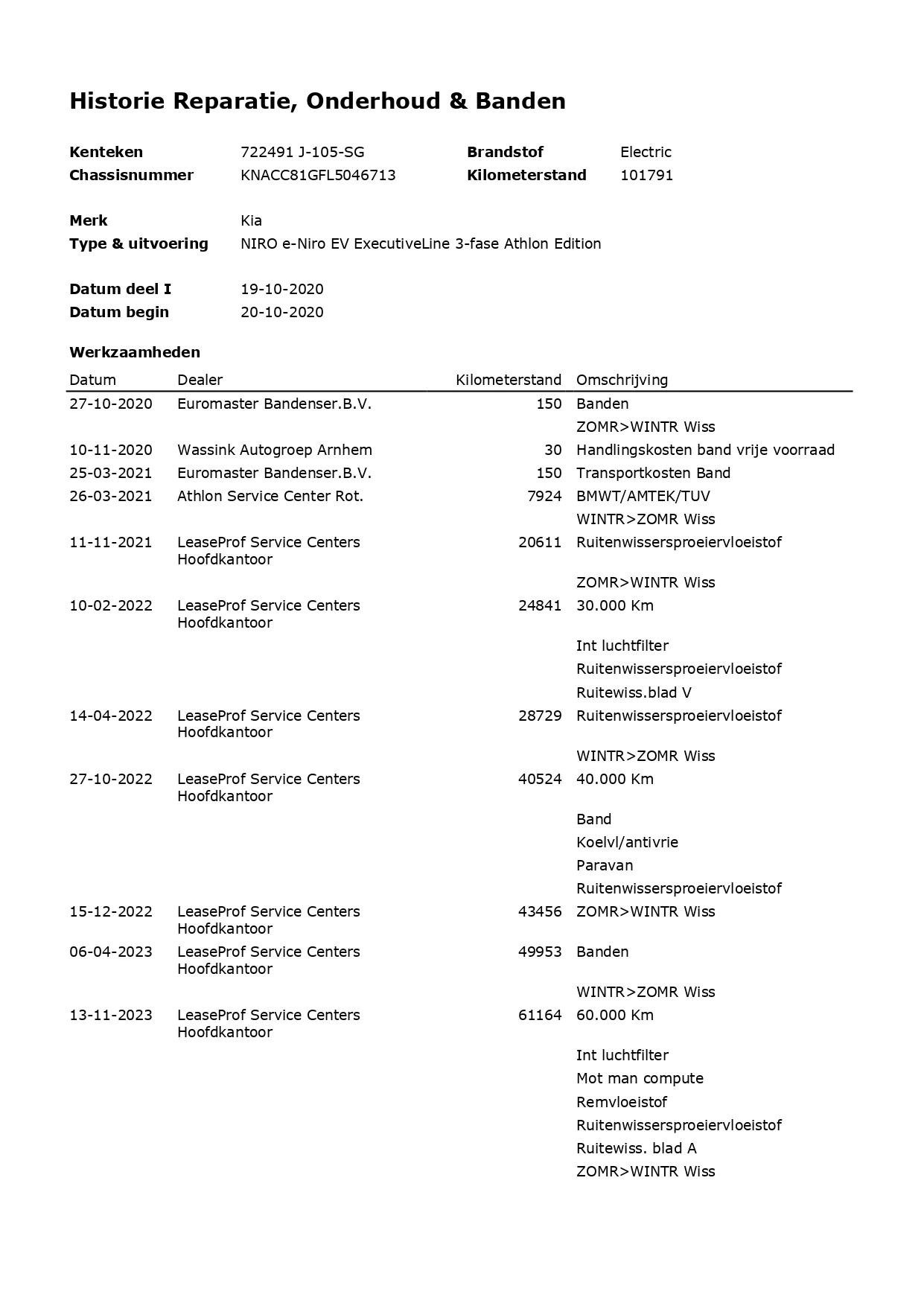 Hoofdafbeelding Kia e-Niro