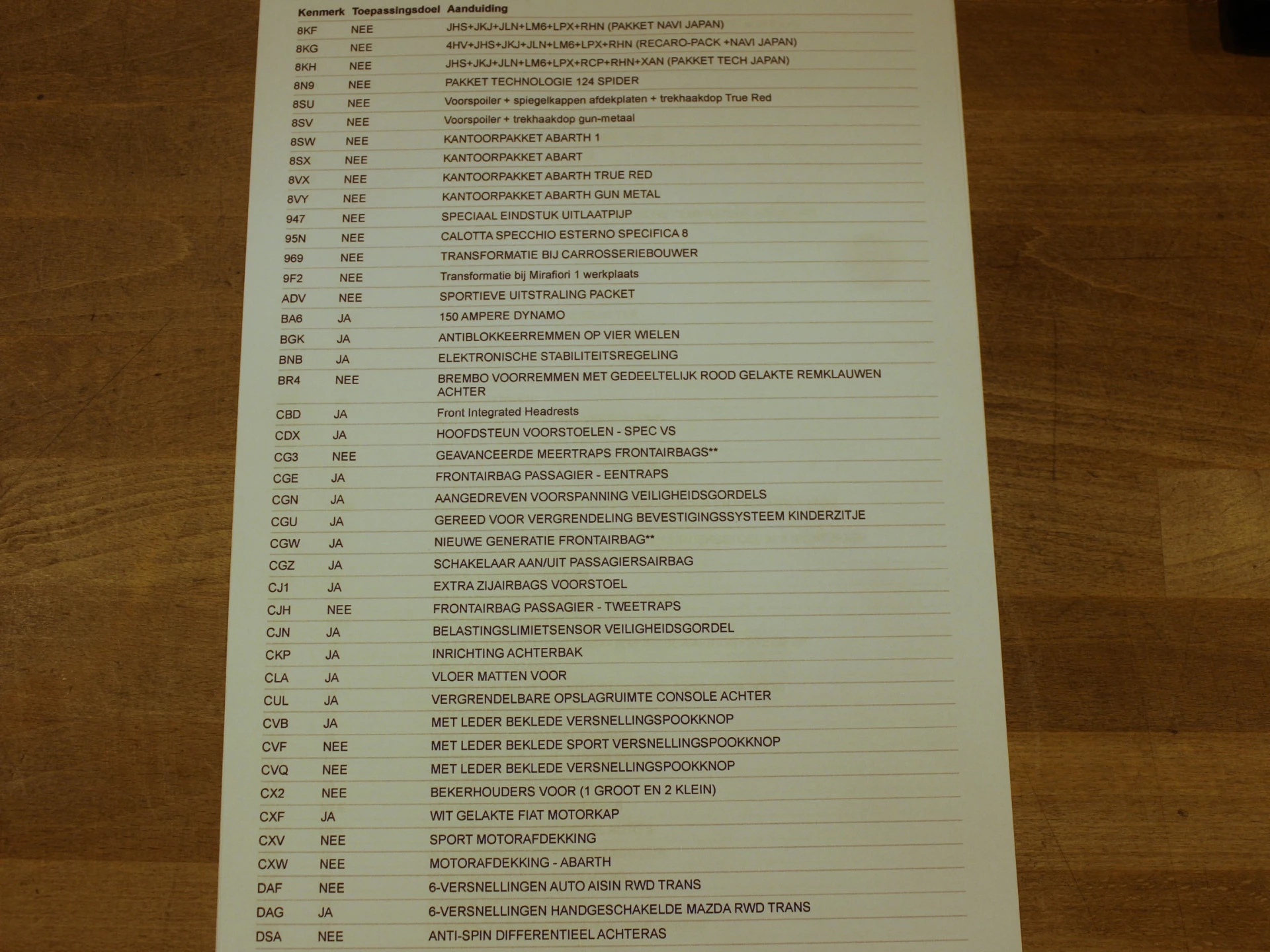 Hoofdafbeelding Fiat 124 Spider