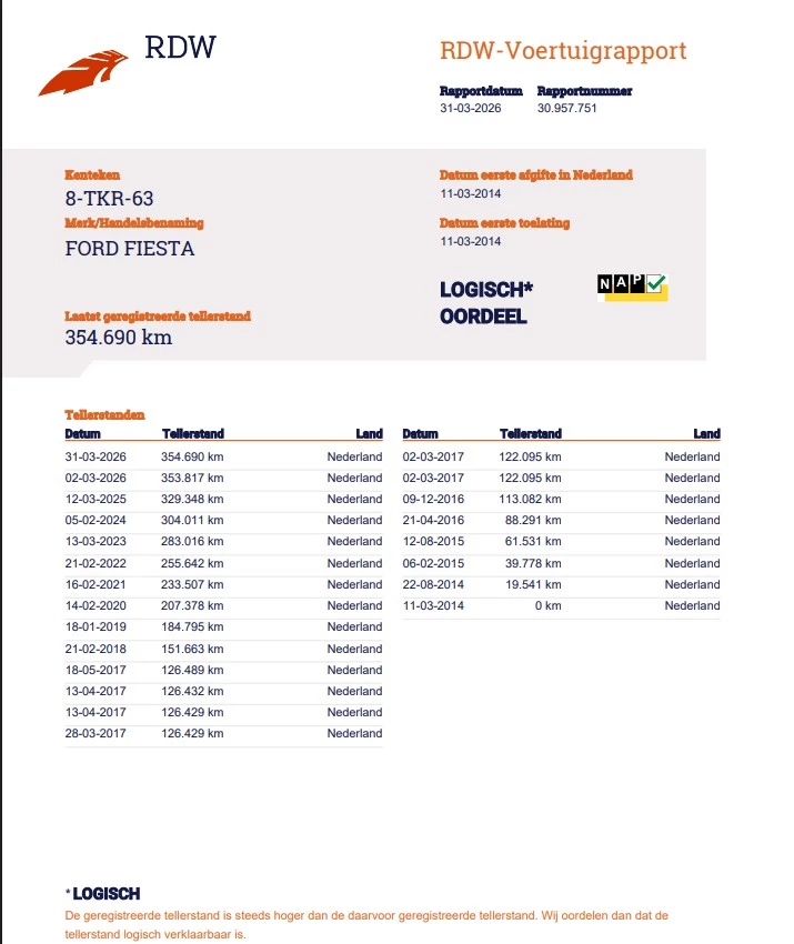 Hoofdafbeelding Ford Fiesta