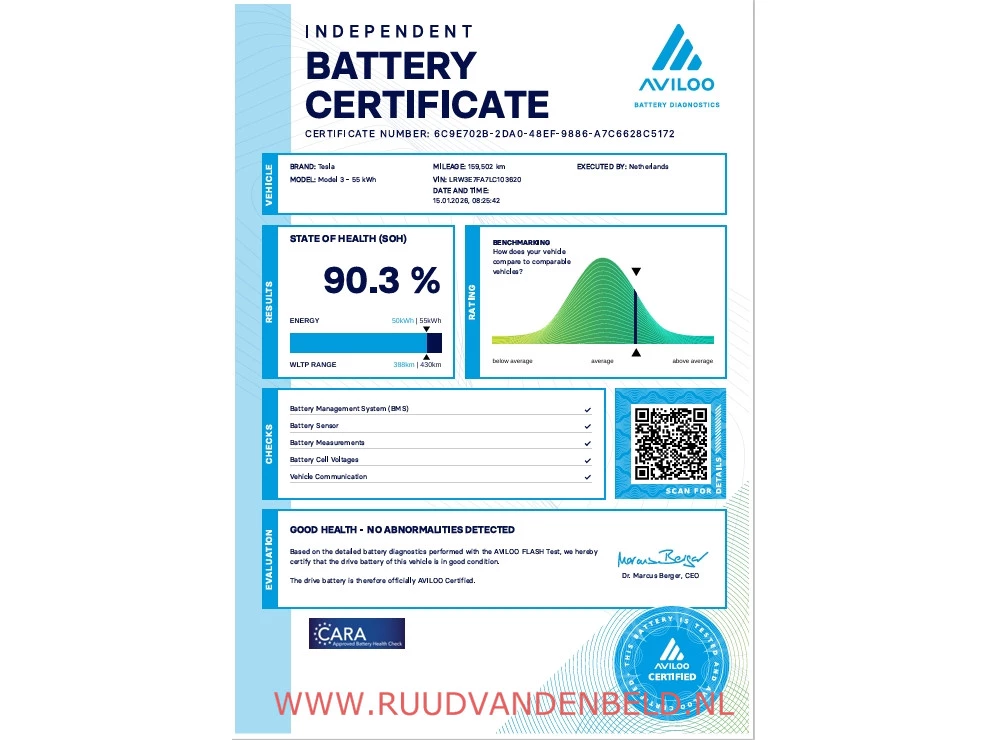 Hoofdafbeelding Tesla Model 3