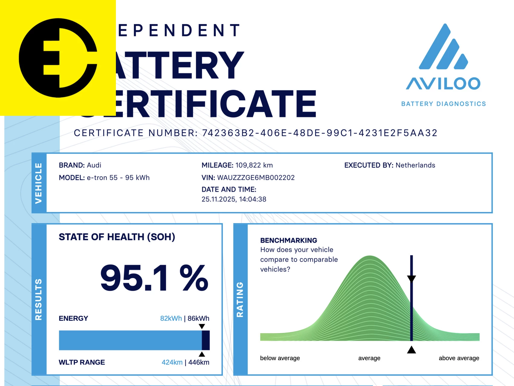 Hoofdafbeelding Audi e-tron