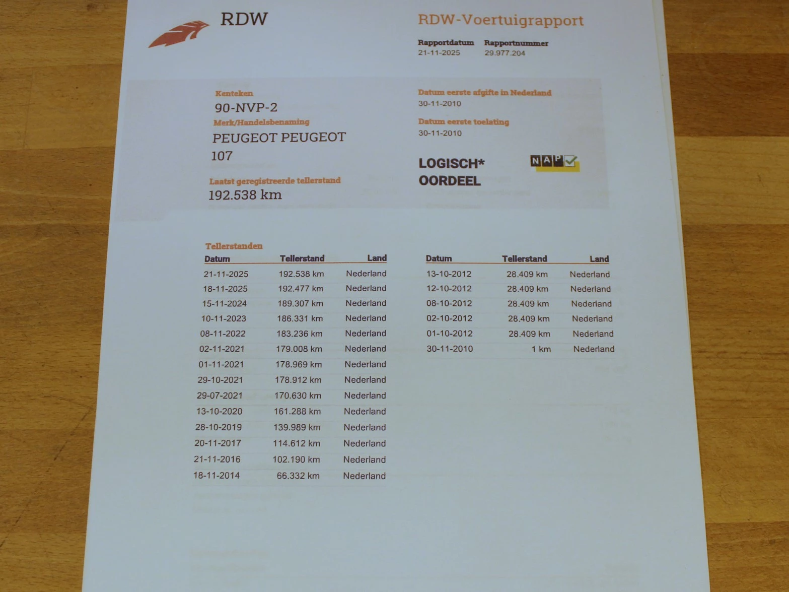 Hoofdafbeelding Peugeot 107