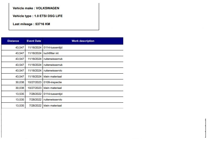 Hoofdafbeelding Volkswagen Golf