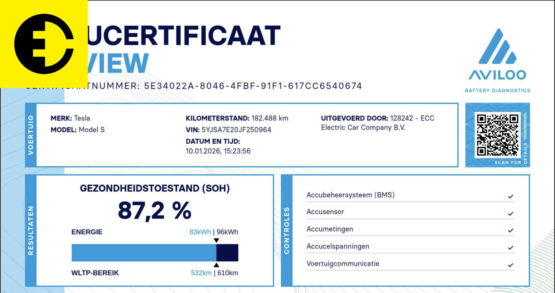 Hoofdafbeelding Tesla Model S