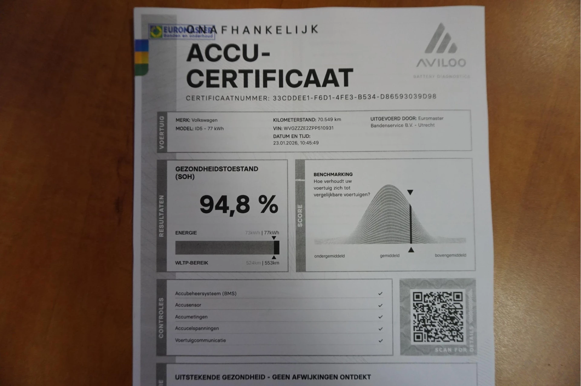 Hoofdafbeelding Volkswagen ID.5