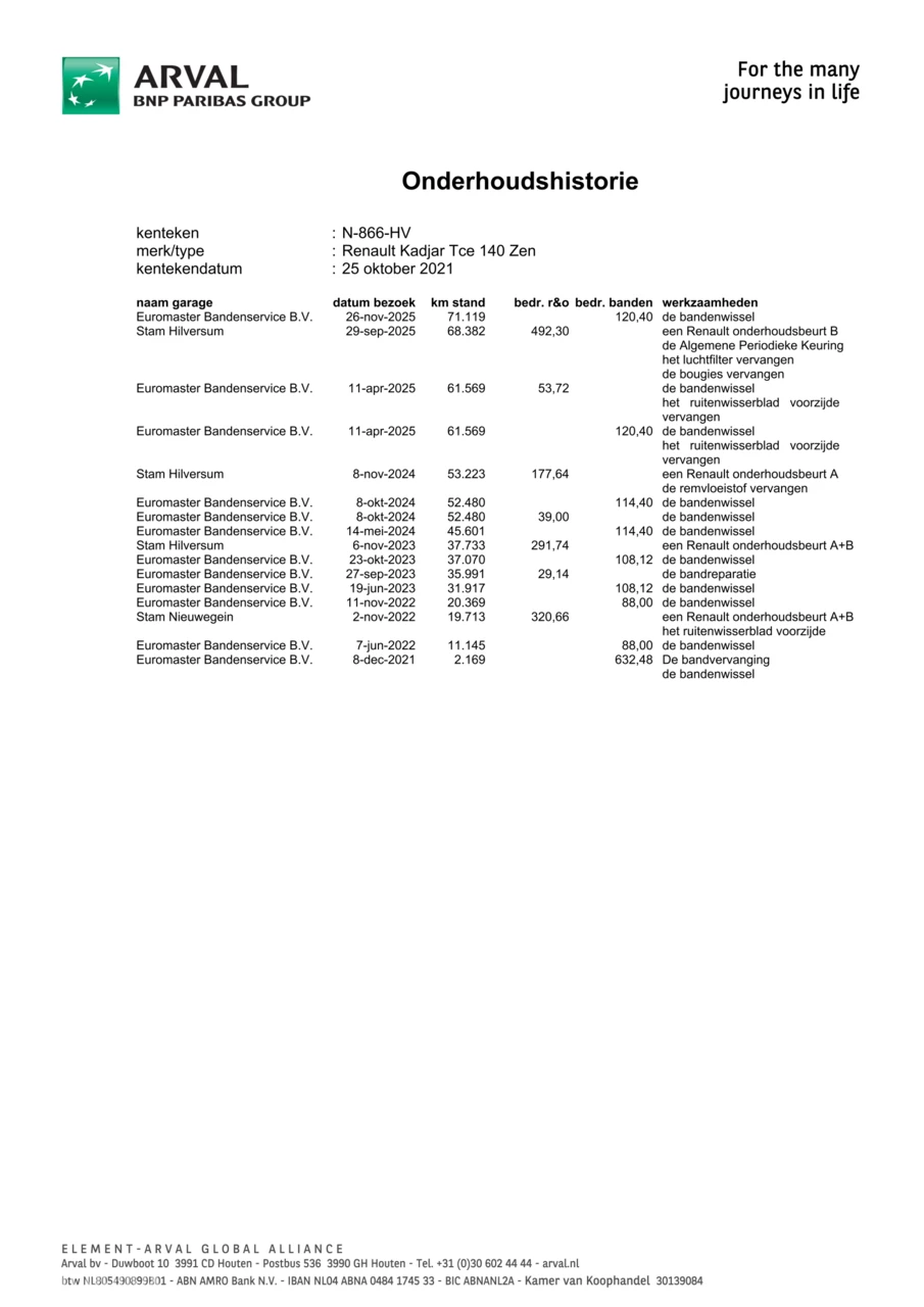 Hoofdafbeelding Renault Kadjar