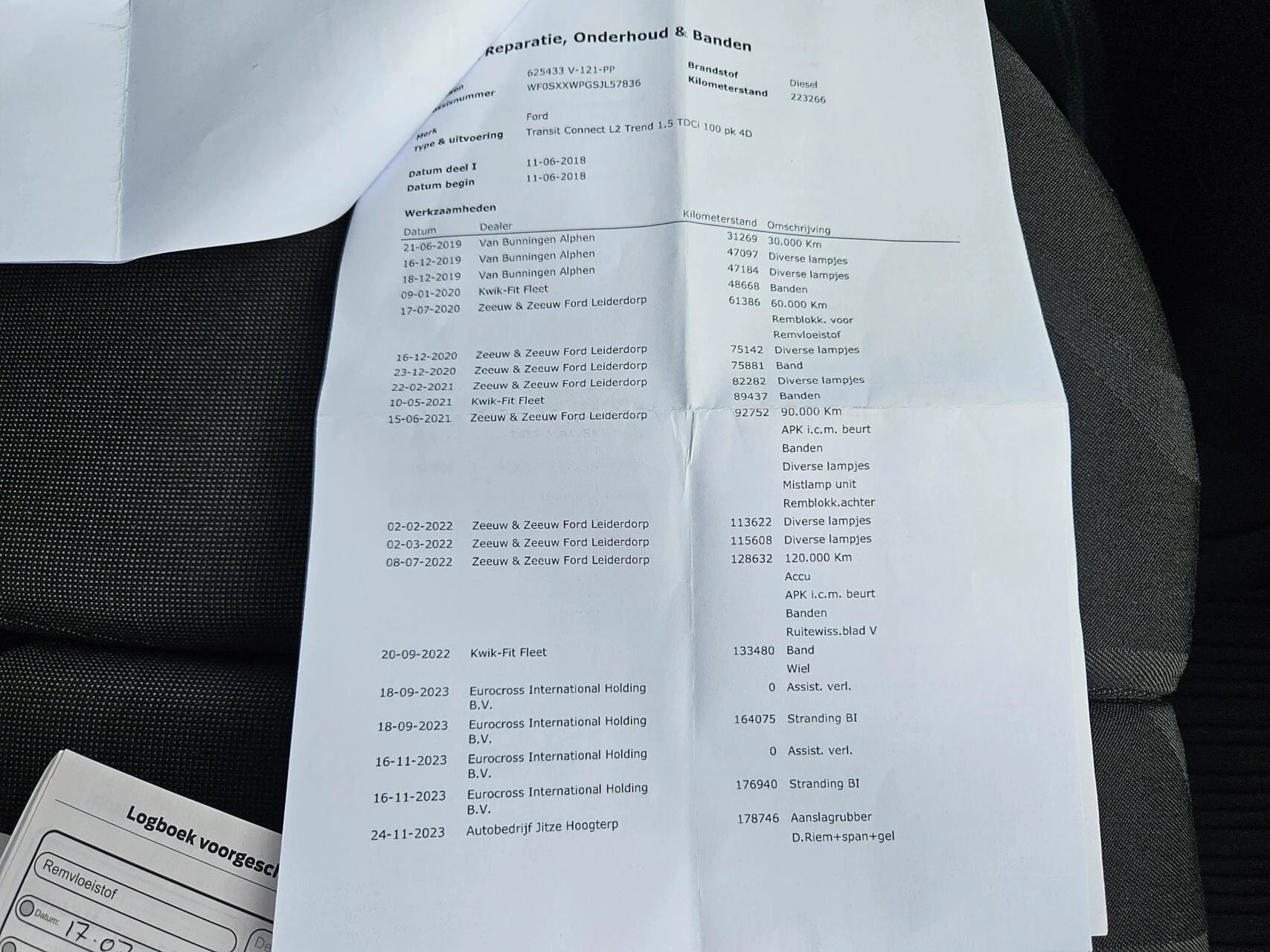 Hoofdafbeelding Ford Transit Connect