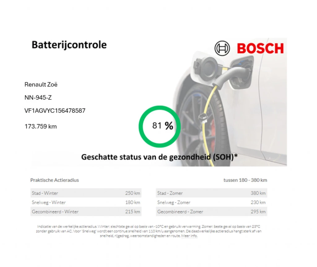 Hoofdafbeelding Renault ZOE