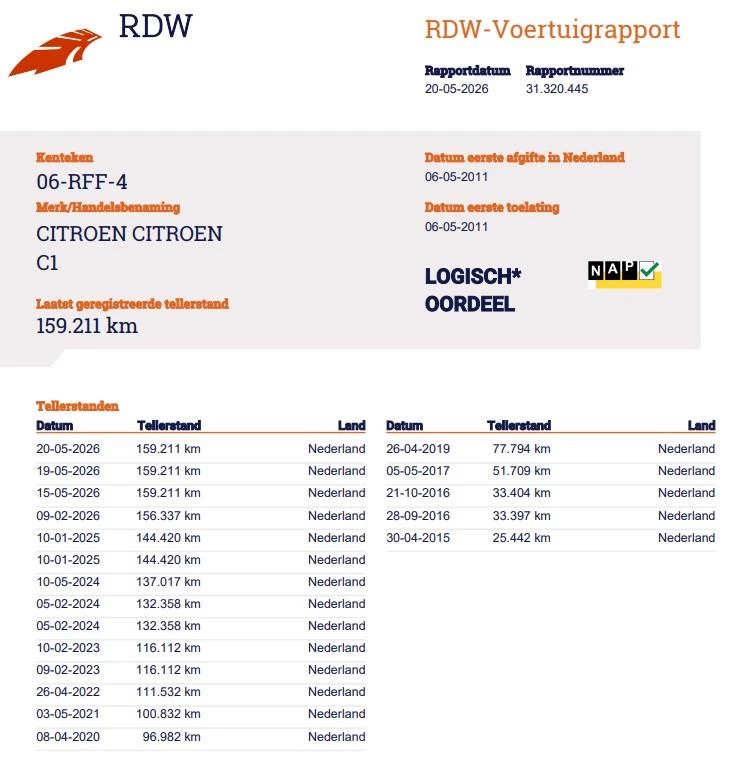 Hoofdafbeelding Citroën C1