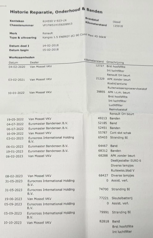 Hoofdafbeelding Renault Kangoo