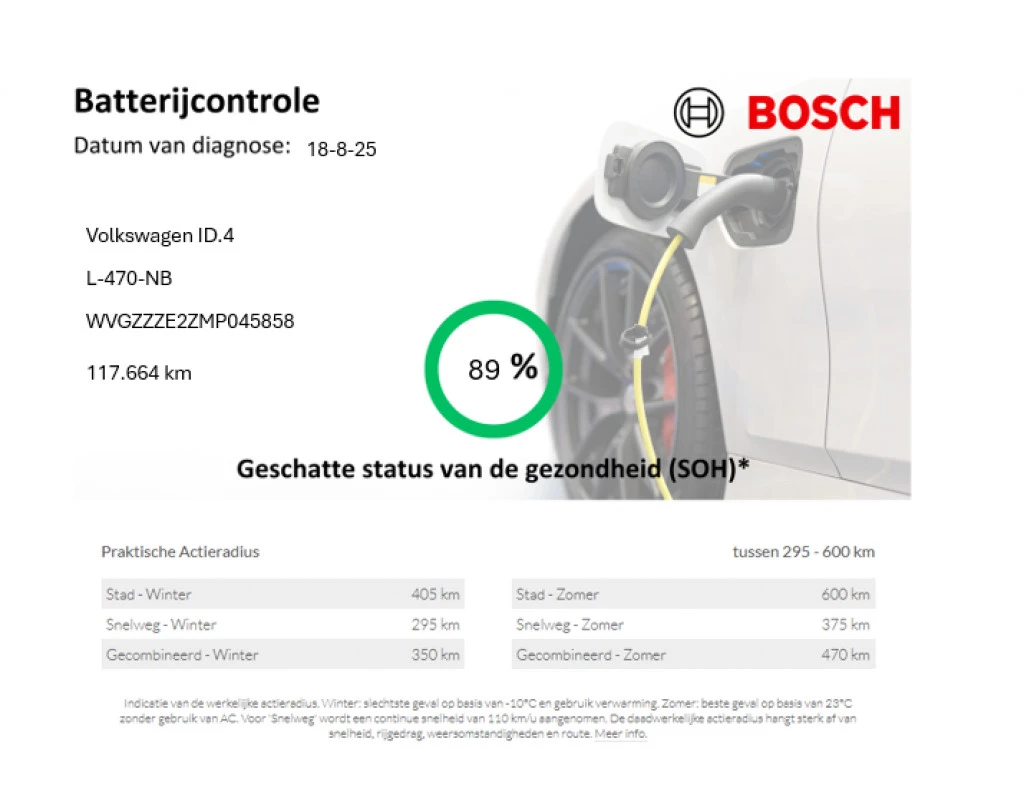 Hoofdafbeelding Volkswagen ID.4