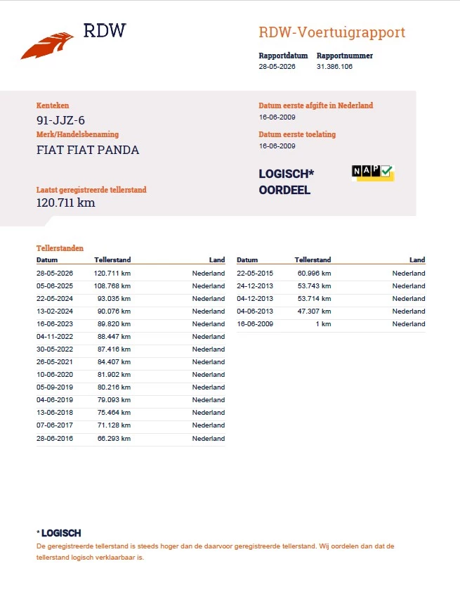 Hoofdafbeelding Fiat Panda