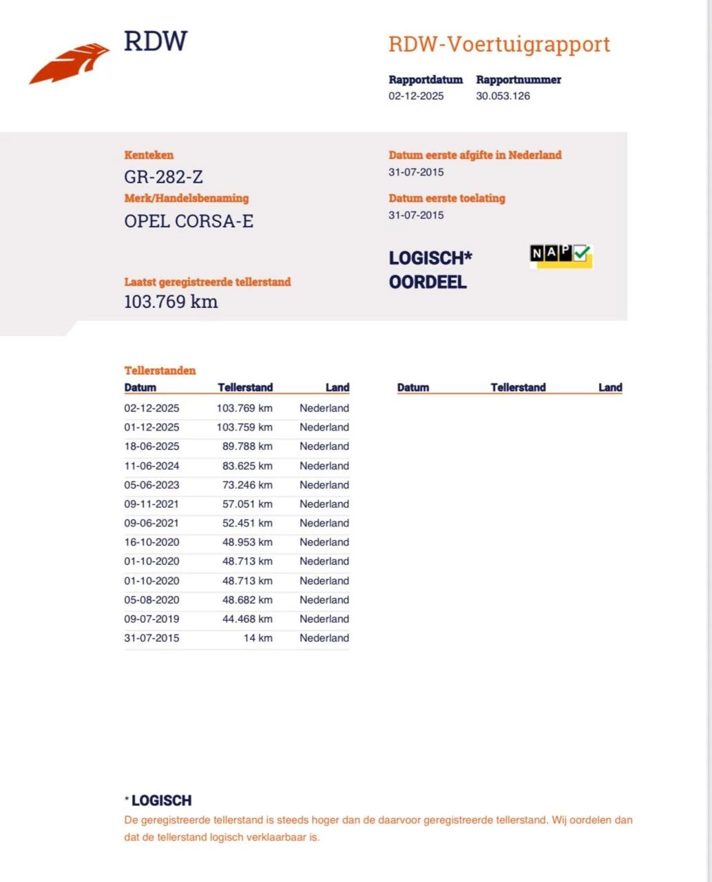 Hoofdafbeelding Opel Corsa