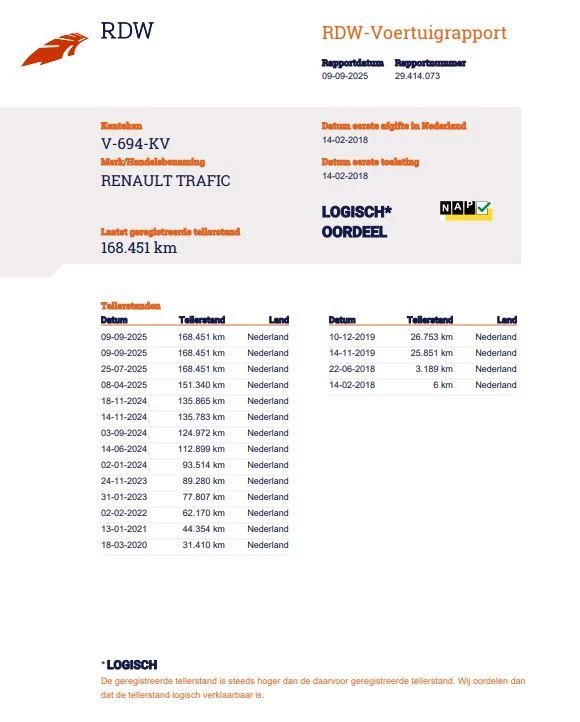 Hoofdafbeelding Renault Trafic