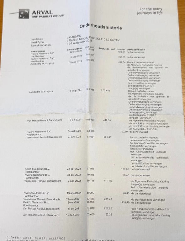 Hoofdafbeelding Renault Kangoo