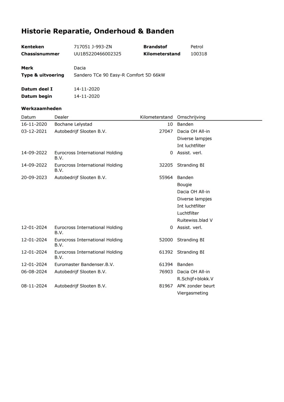 Hoofdafbeelding Dacia Sandero