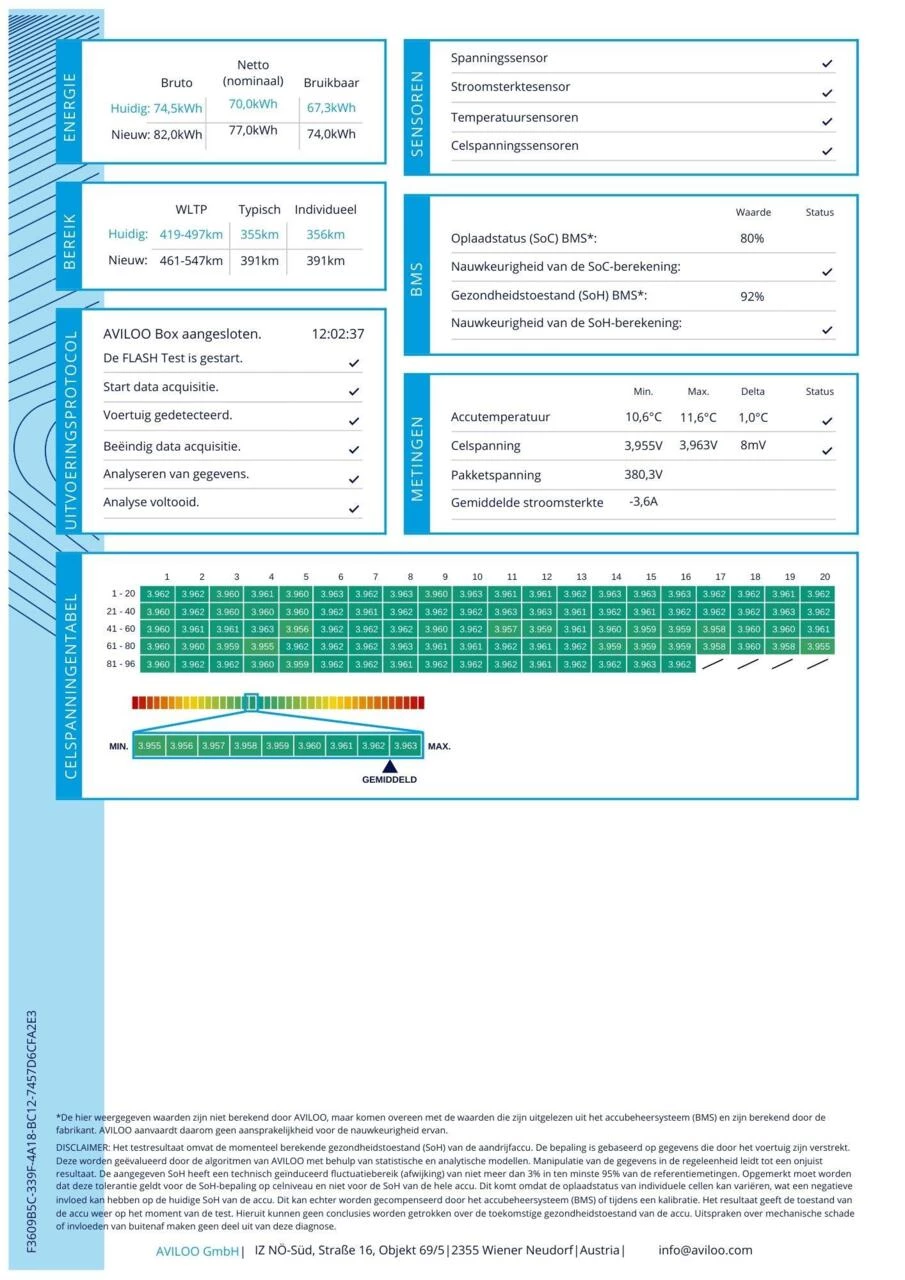 Hoofdafbeelding Volkswagen ID.4