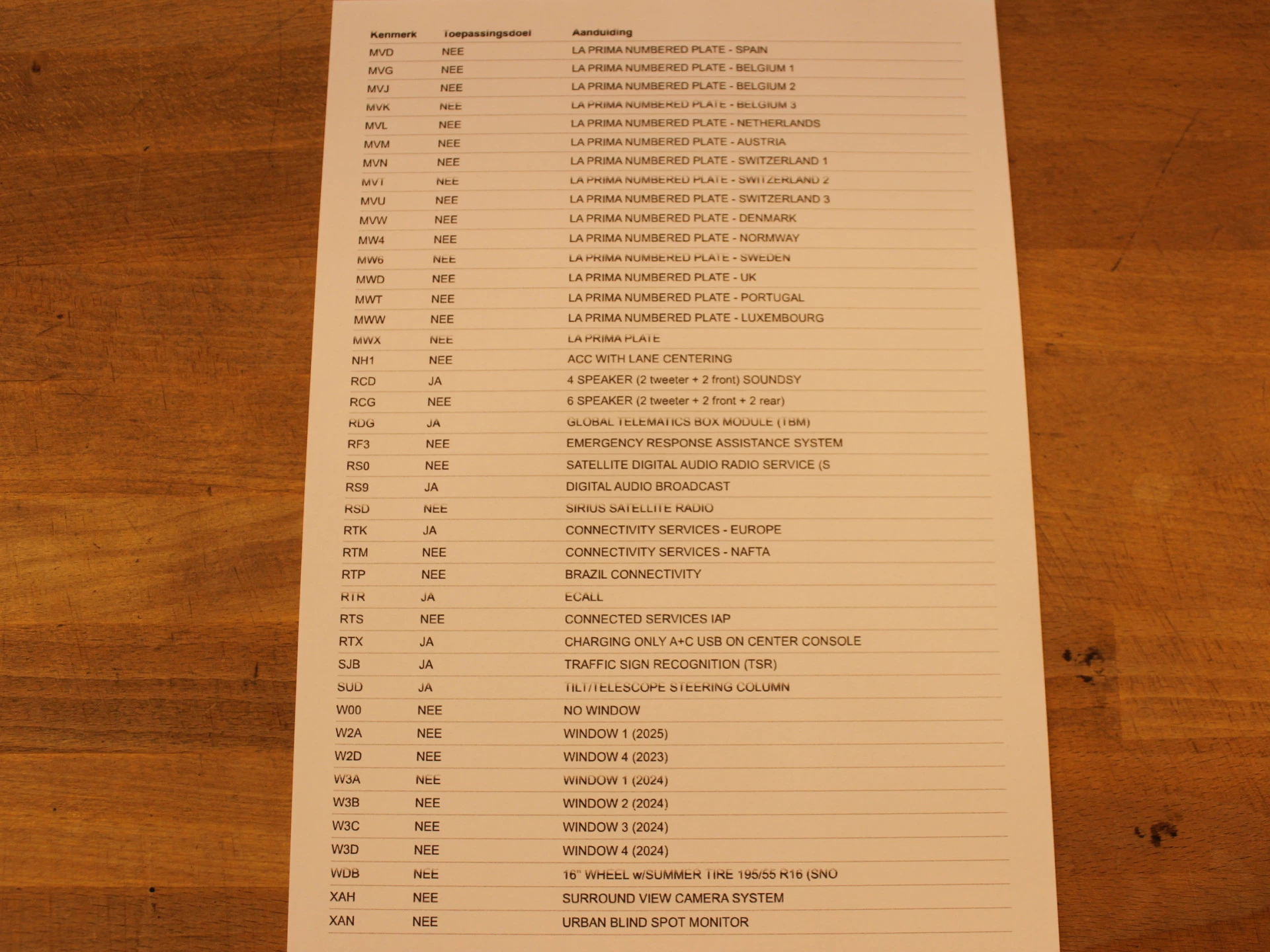 Hoofdafbeelding Fiat 500e