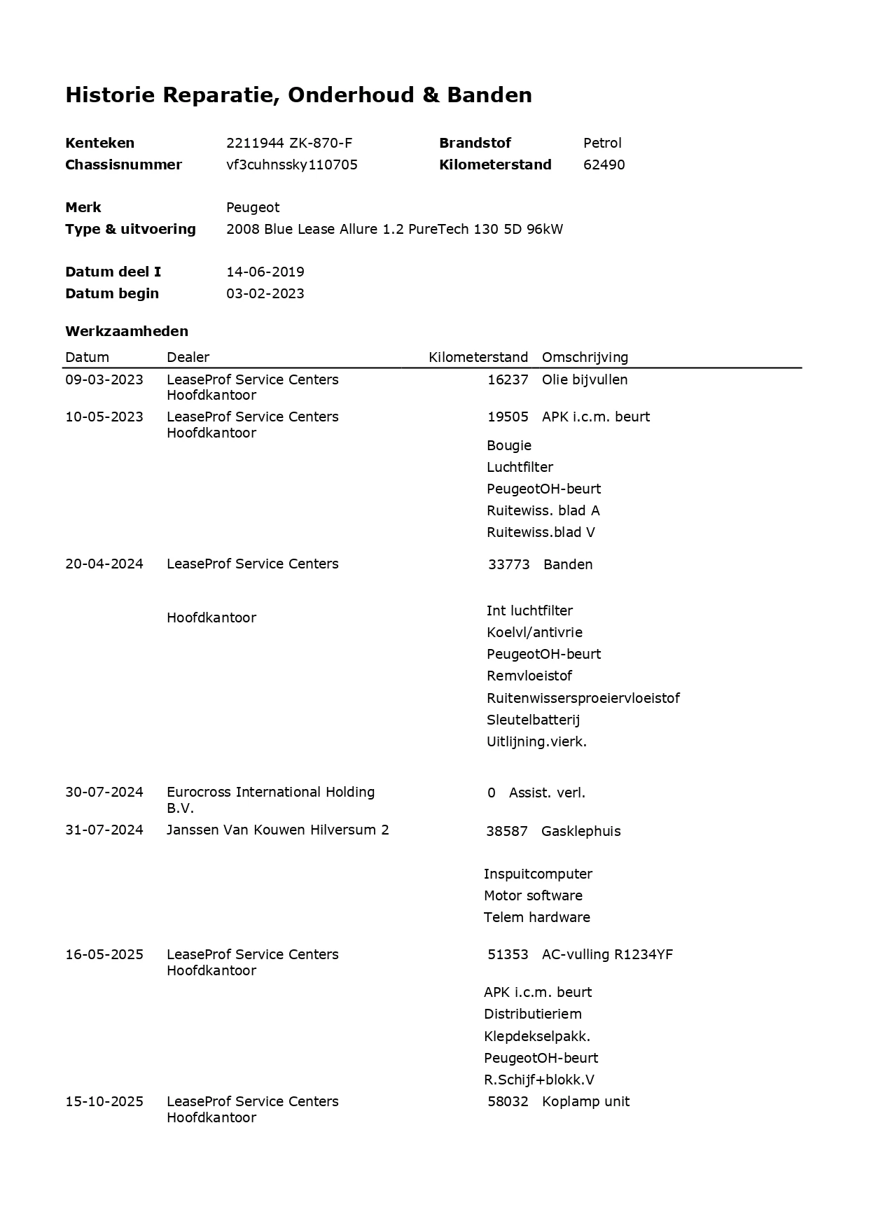Hoofdafbeelding Peugeot 2008