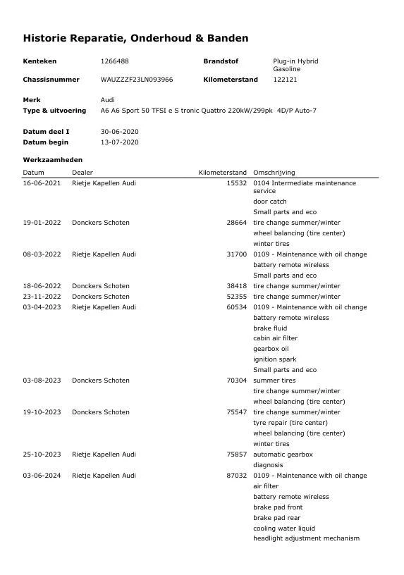 Hoofdafbeelding Audi A6