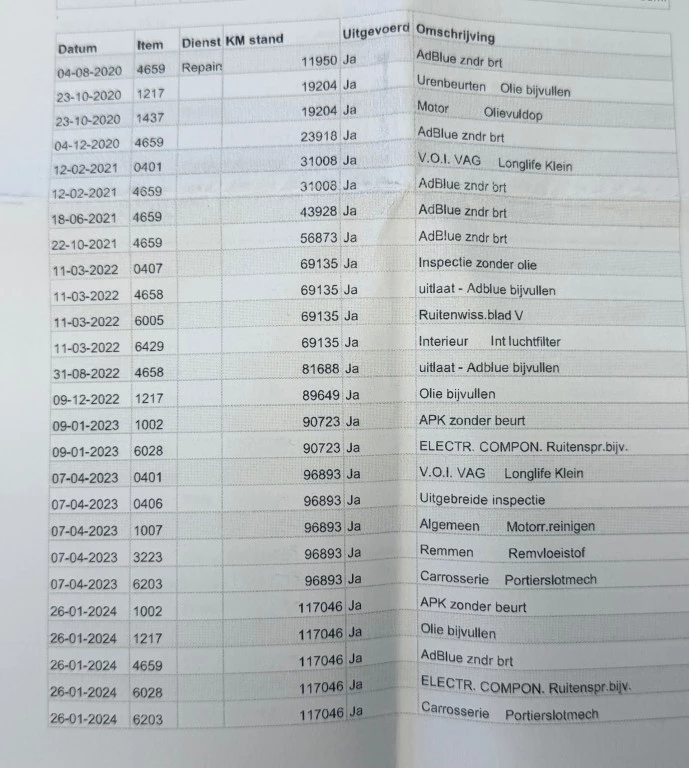 Hoofdafbeelding Volkswagen Transporter