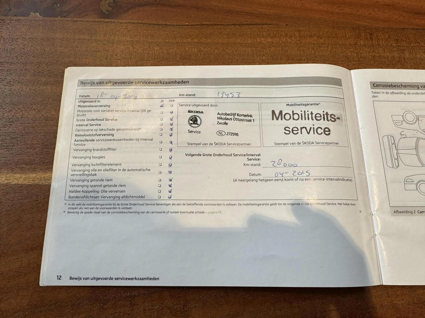 Hoofdafbeelding Škoda Citigo