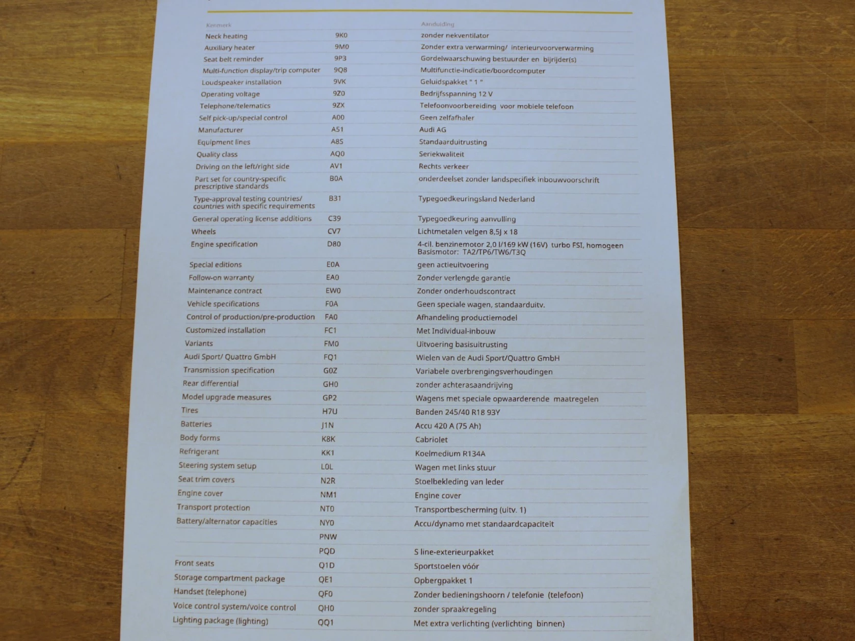 Hoofdafbeelding Audi A5